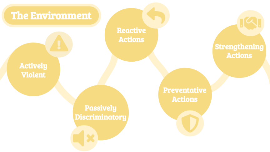 Slide 4: A Overview of the Five Categories of Actions I've Defined