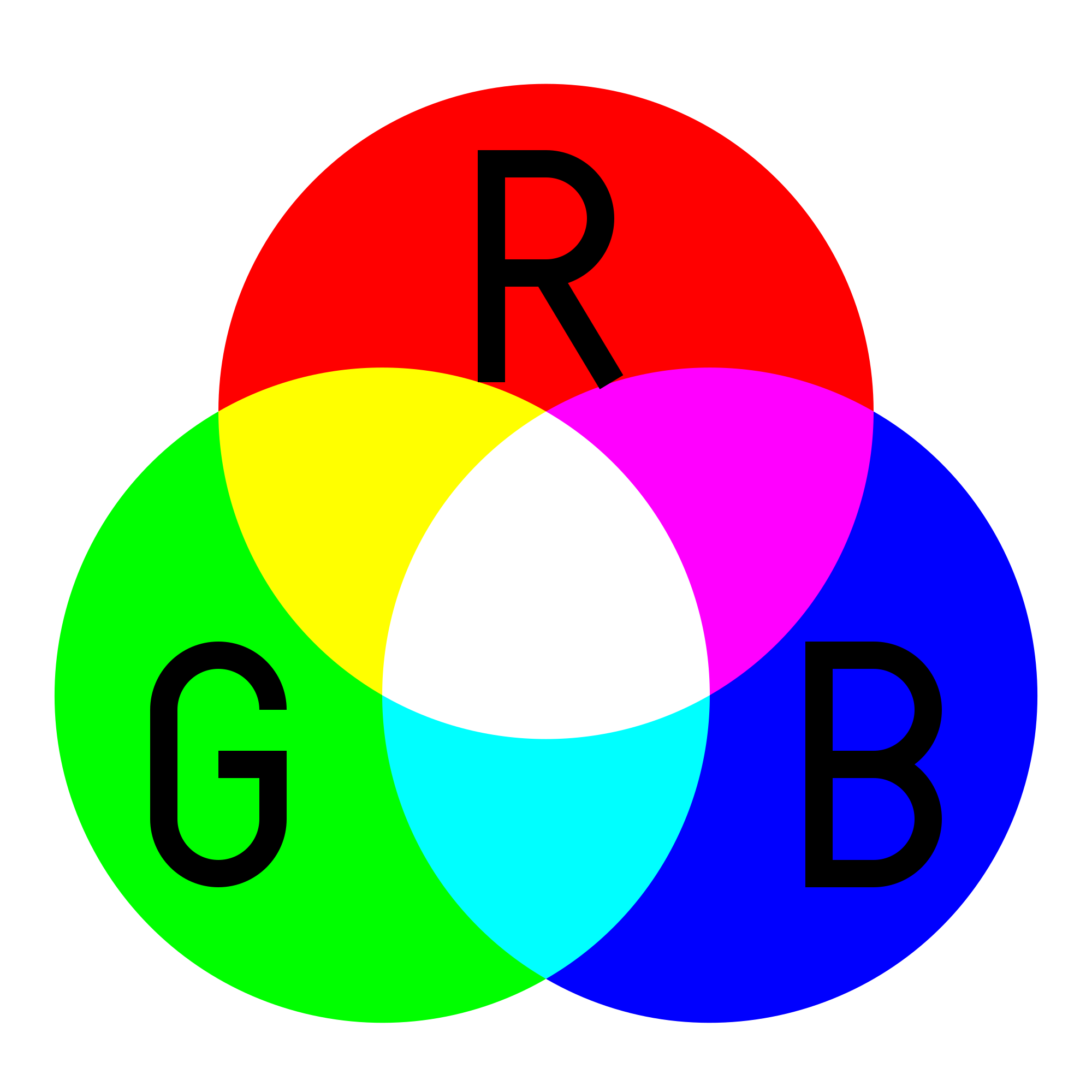 rgbcircles