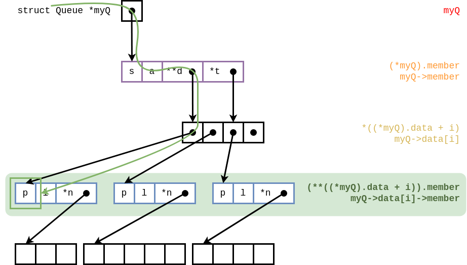 Queue Structure