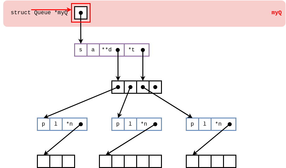 Queue Structure