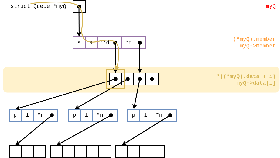 Queue Structure