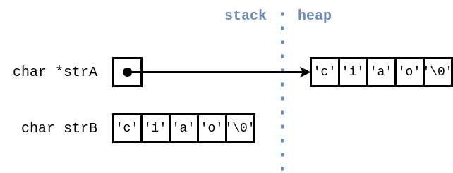 Example 2 Part B