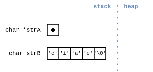 Example 2 Part C